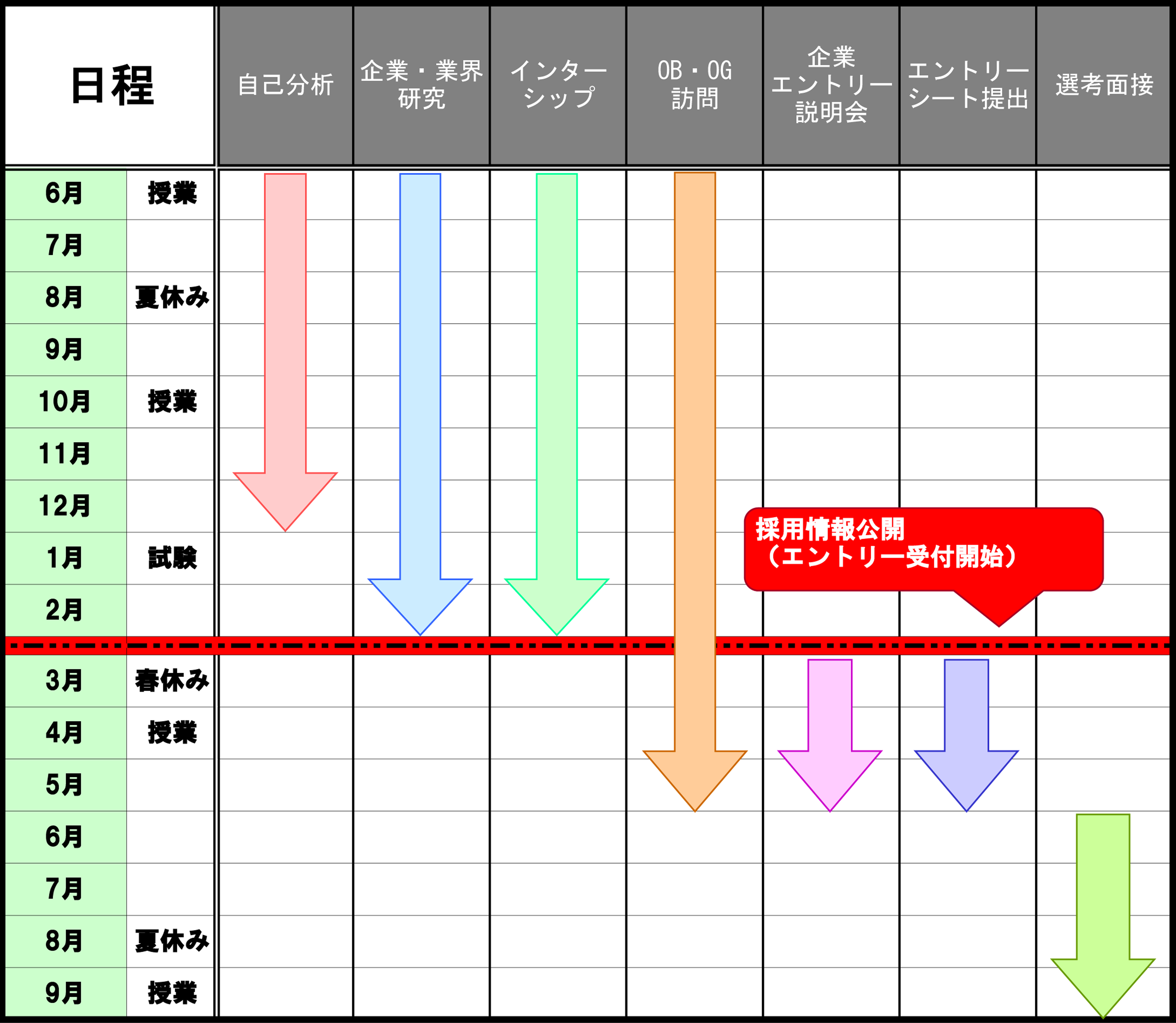 就活スケジュール日程表