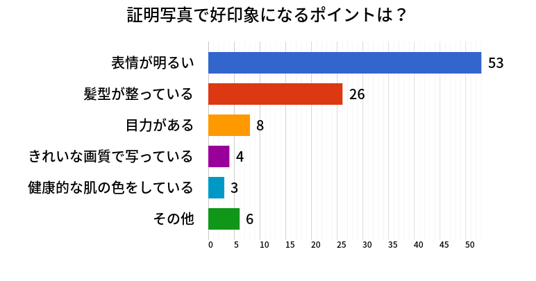 インターンシップは何社参加しましたか？